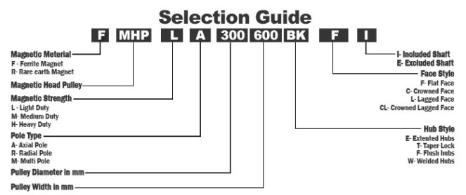 pulley-selection-guide
