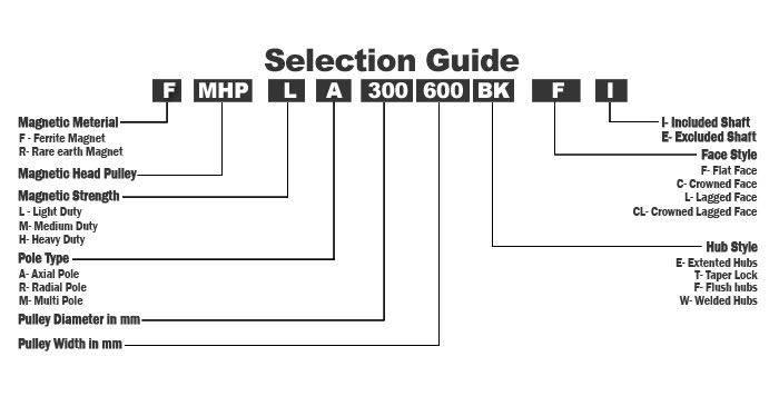 selection guide